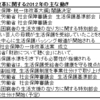 結局、切り捨てありきじゃんか生活保護見直しって…高福祉左派政党だったはずの民主党はすっかり悪党になったね