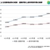 「同居介護と虐待」について〜高齢者虐待は、毎日46件以上起きている〜