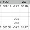 自分-1.21% < VOO-0.73%, YTD 35勝13敗