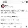 マスク任意にしたから陽性が増えたと因縁つけて次の波の操作に着手