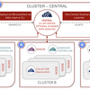 RHACS (Red Hat Advanced Cluster Security for Kubernetes) のご紹介