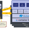 Automating Lifecycle Management of Kubernetes Clusters