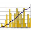 2012年3月のまとめ