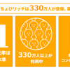 ランク制度がすごい「ちょびリッチ」の紹介