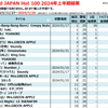 2024年Billboard JAPAN上半期チャート総括