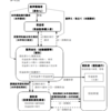 証券投資信託であるＭＭＦ（マネー・マネージメント・ファンド）の受益者が受益証券を販売した会社に対して有する一部解約金支払請求権を差し押さえた債権者が取立権の行使として上記会社に対し解約実行請求をして同請求権を取り立てることの可否