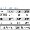 ステップ限定　No.4041, 4075　URホウ徳・馬超　R呂氏