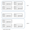 Writing Compilers and Interpreters: その6