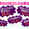 世界の寄付ランキング　指数がひくい日本