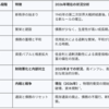 ついに世界秩序は「公式に」崩壊し、最も危険な『ステージ6（戦争と内戦）』に突入した