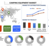 2027年までに高成長を遂げるキャンプ用品市場| UnivDatos Market Insights