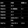 10/2〜10/8のラン