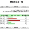 今年４開催終了して・・・競馬成績