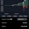 【自動売買】低リスク高利率☆Я式日経225ETF