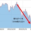 気温も株価も乱高下、ドル円のみ上がりっぱなし