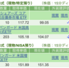 保有銘柄について(2023年3月30日)