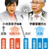 石井妙子著「女帝 小池百合子」がとても面白そうだ！