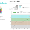 AtCoder で水色になった話