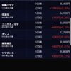 株雑記　1月4日、評価損益5400円