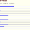 まともに予想するよりみんなのアンケートでいいんじゃね？