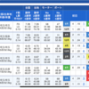 競艇全優勝戦予想⑧1/8