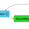 AWS Step Functions LocalとAWS SAMを使って、AWS Lambdaを使ったチュートリアルを試してみる