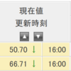 TQQQとTECLの長期保有に挑戦してみようかなと思う