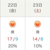 ラリージャパン開催中の天気