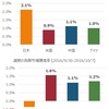 10月第1週の市況