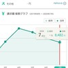 ひと月の光熱費💡