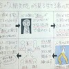 太宰治の「人間失格」あらすじとまとめ【人間の本質】を知らないで生きる大変さとは