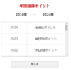 【ポイ活】 2023年の楽天ポイントを確認する