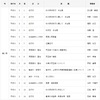 会報 ｢胡牀石｣　第2号