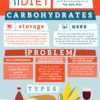 Medifast Diet  How Many Carbohydrates Are There In Medifast Foods?