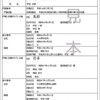 戸籍法見直し