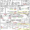 簿記きほんのき１０５【精算表】減価償却費