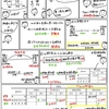 簿記きほんのき１０５【精算表】減価償却費