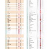 失われた30年の始まり