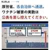 厚生労働省が箝口令を敷いて逃げの一手に出た