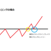 続くか分からないけどドル円エントリーの基本戦略その1