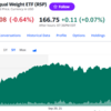 【ジェフリー・ガンドラック】日本株、インド株の方が心地よい。米国株インデックスはS&P500 Equal Weight一択。