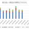 【資産運用】2019年8月の配当金・分配金収入