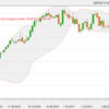 日経先物は凡そ19200で押し目を付けてくれた。ドル円もイエレン発言が追い風。19500を抜けて19700へ行くか。