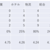 2023/12/12大引け時点のJリート銘柄の騰落数