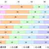 高齢化に対応するコンビニ