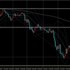 GBPUSD ポンドドル 2022/6/20(月)～ 考察及び戦略