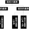 憲法における国民の三大義務ともう一つの義務とは？-公務員試験憲法を分かりやすく