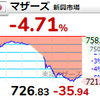 【12/20】相場雑感　日銀からネガティブサプライズプレゼント！／日経インバ利確（dポイント）