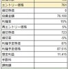 ６月20日トレード