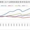 【日本経済】国民民主党総支部長の大くま利昭さんとのシンポジウムに荒川区議が参加しました①